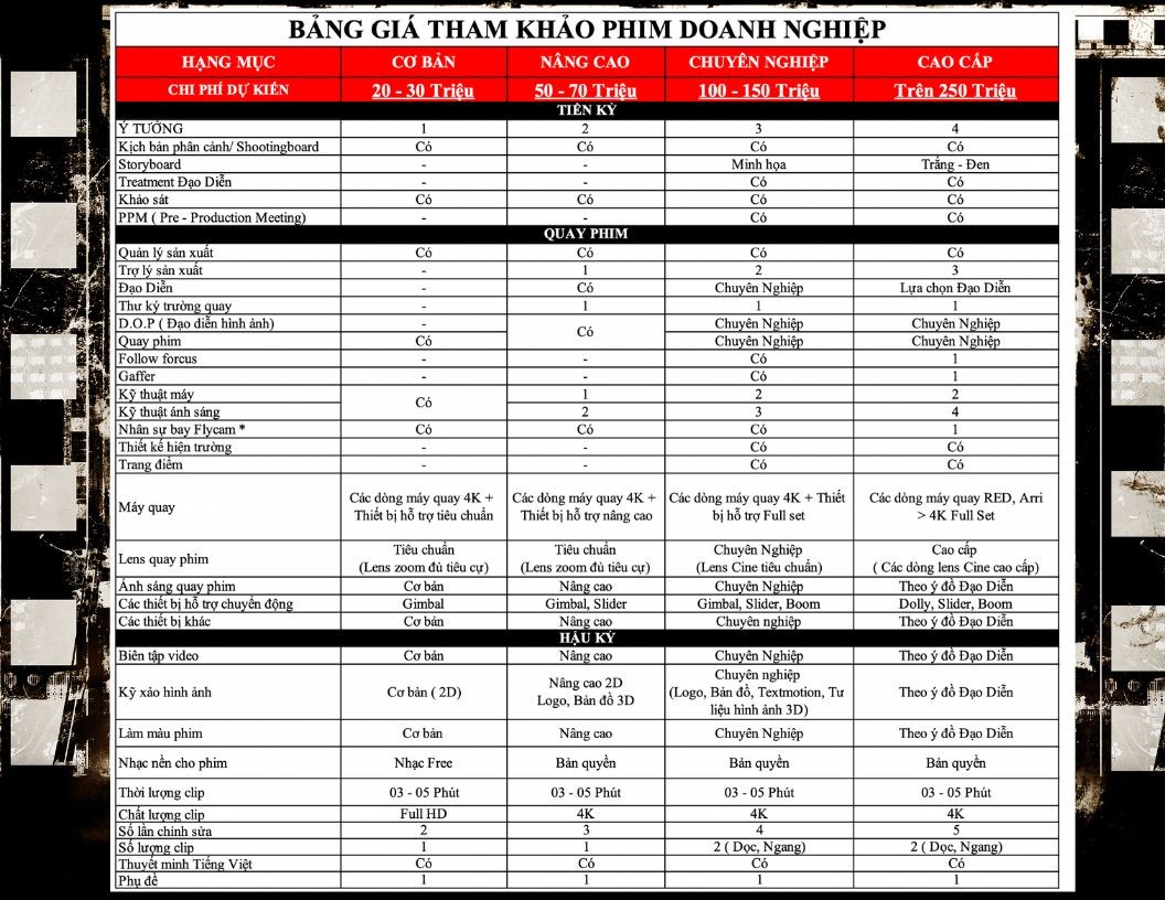 Bảng giá tham khảo phim giới thiệu doanh nghiệp